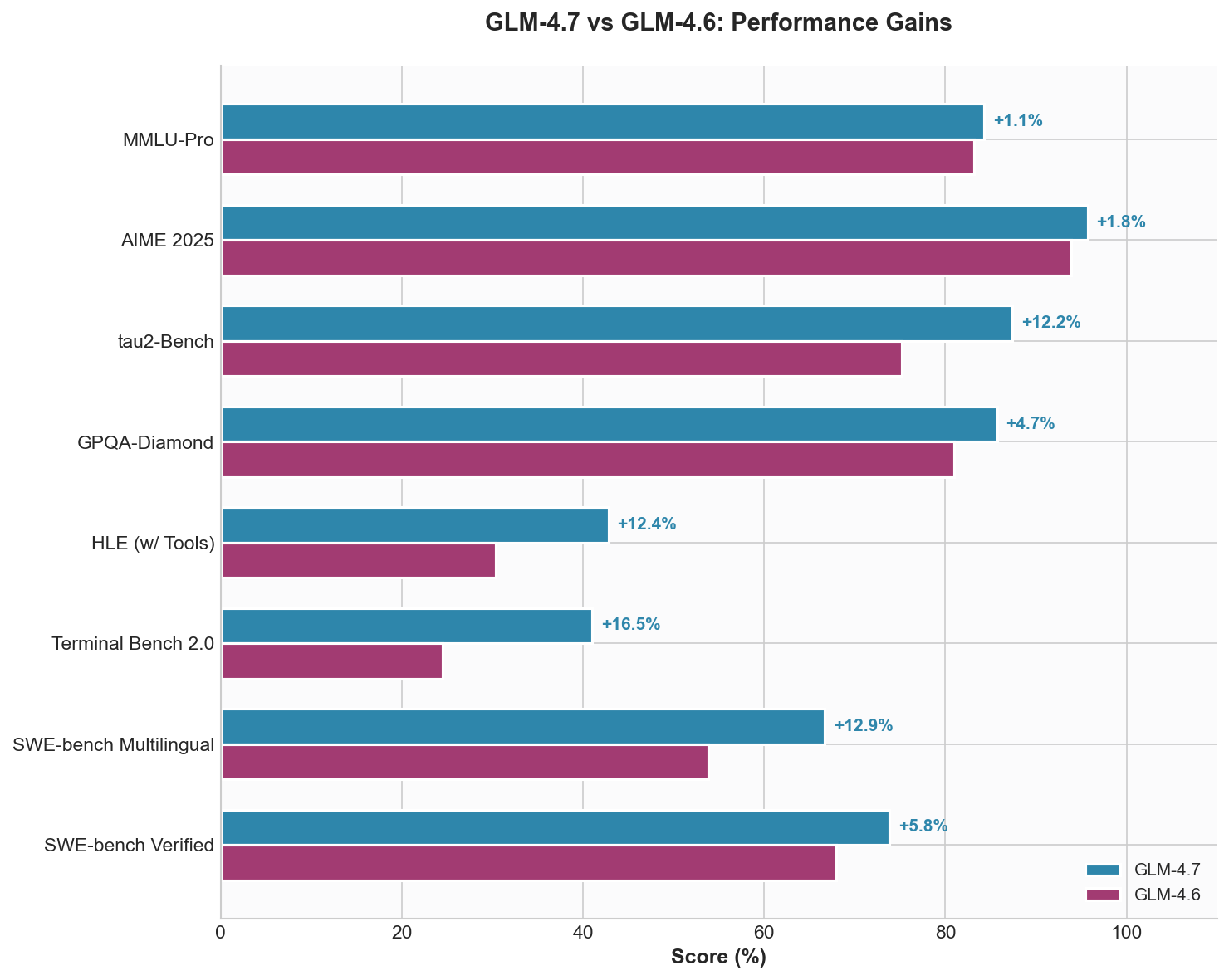 GLM Version Improvements