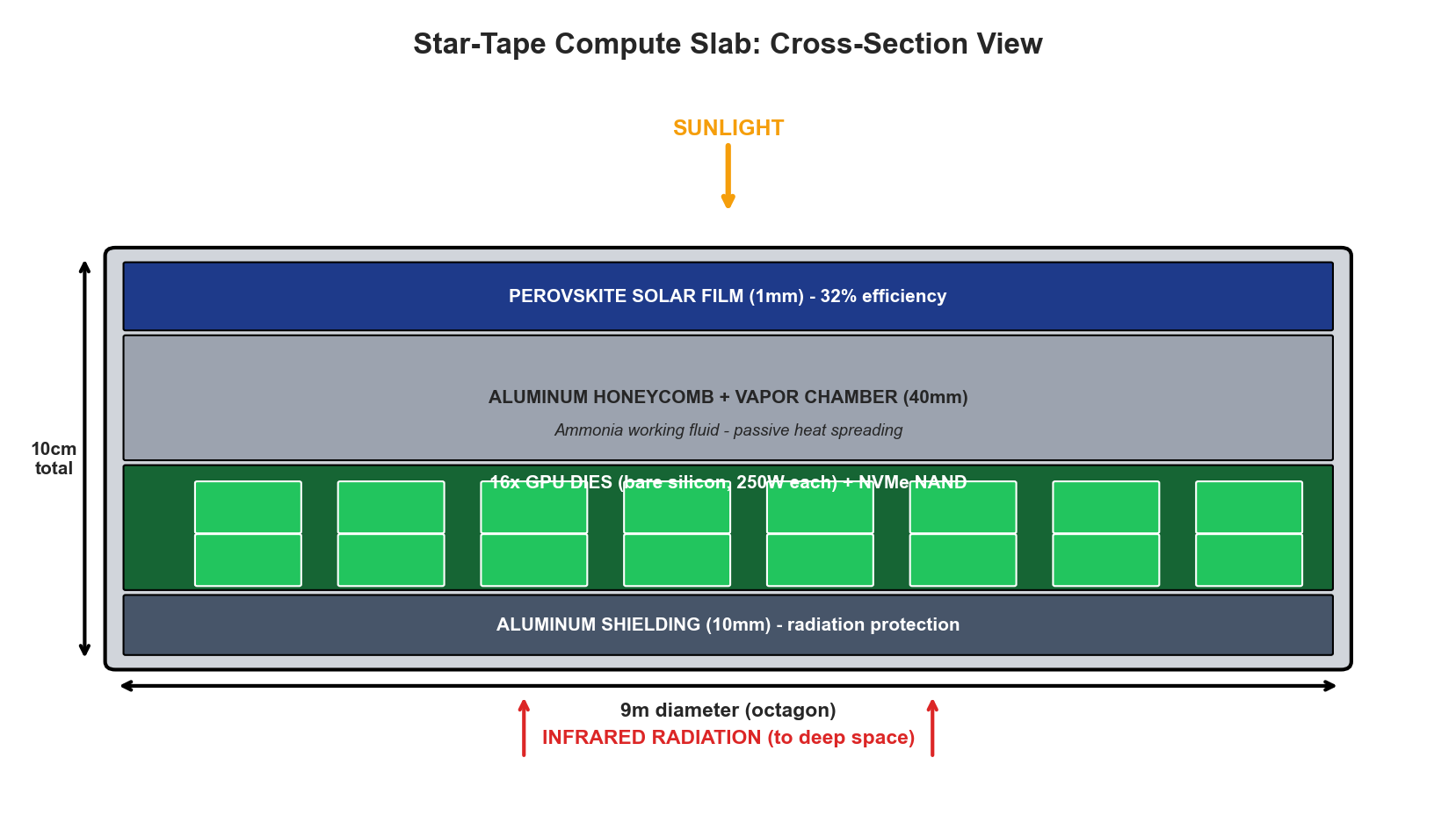 Slab Cross-Section