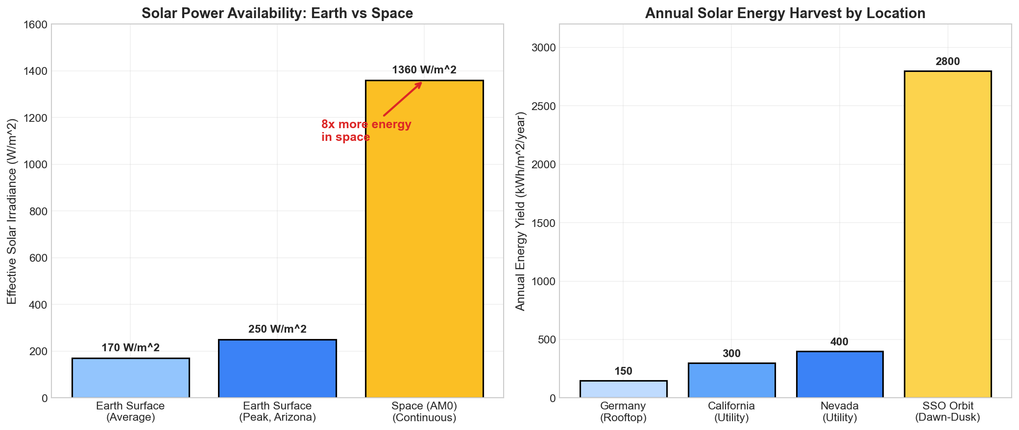 Solar Power Comparison