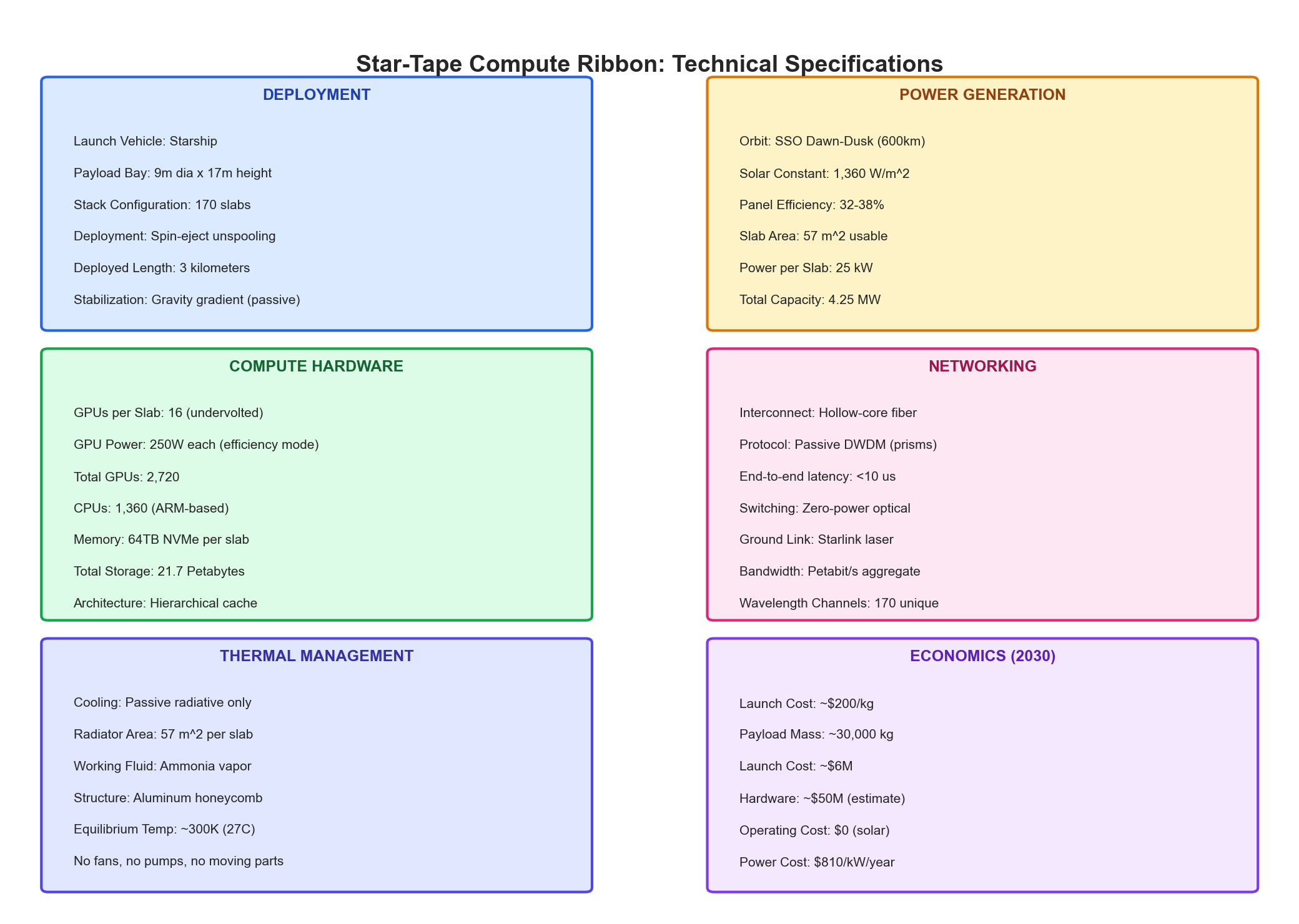 Star-Tape Specifications